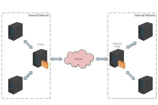 实用 Nginx 极简教程，覆盖了常用场景